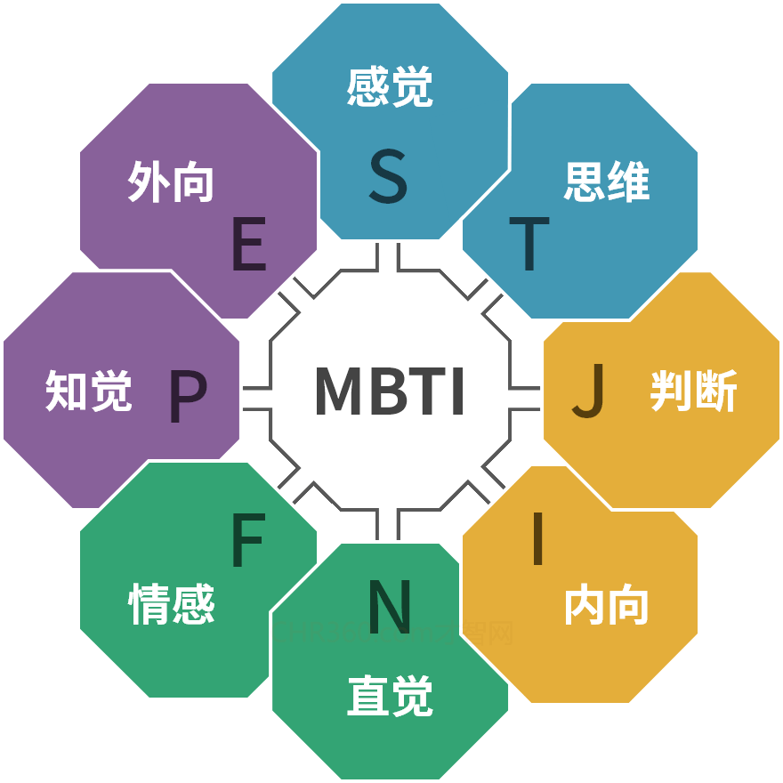 MBTI免费完整版准确测试你的十六型人格